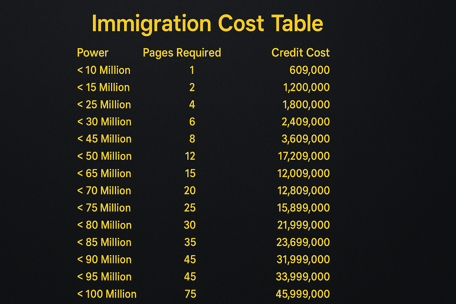 How to migrate in Rise of Kingdoms (Realistic) cover image